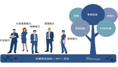 成都中小企業(yè)績效管理常見問題與改進攻略 基于市場調(diào)查的深度解析